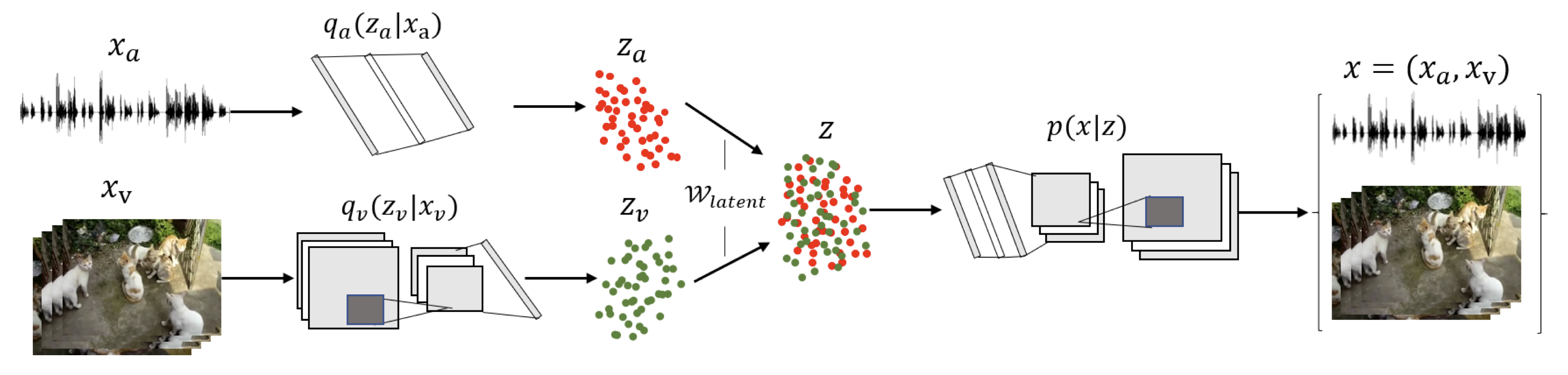 A-V Correlations Thumbnail