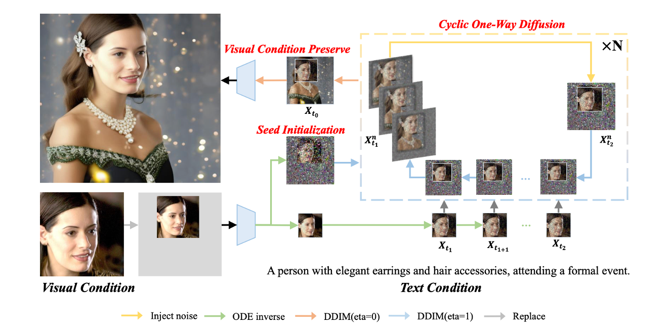 Diffusion in Diffusion Thumbnail