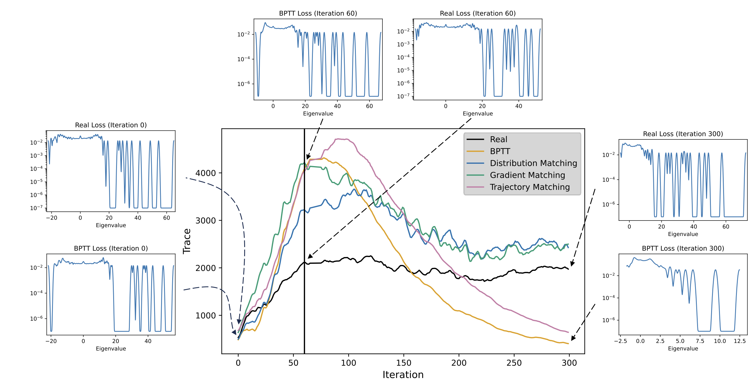 Dataset Distillation Thumbnail