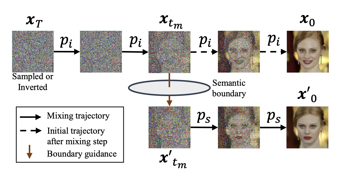 Boundary Diffusion Thumbnail